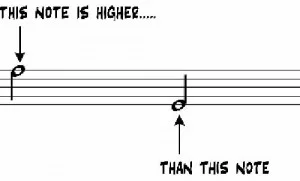 higher-the-note-higher-the-sound