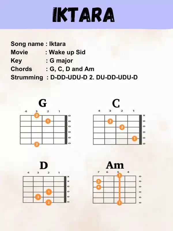 iktara-guitar-chords-musicmaster