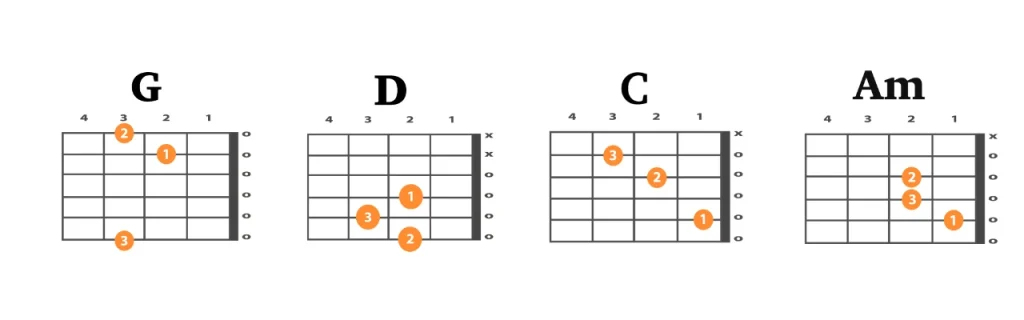 Iktara Guitar Chords