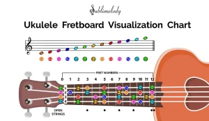 image-four-ukulele-tuning