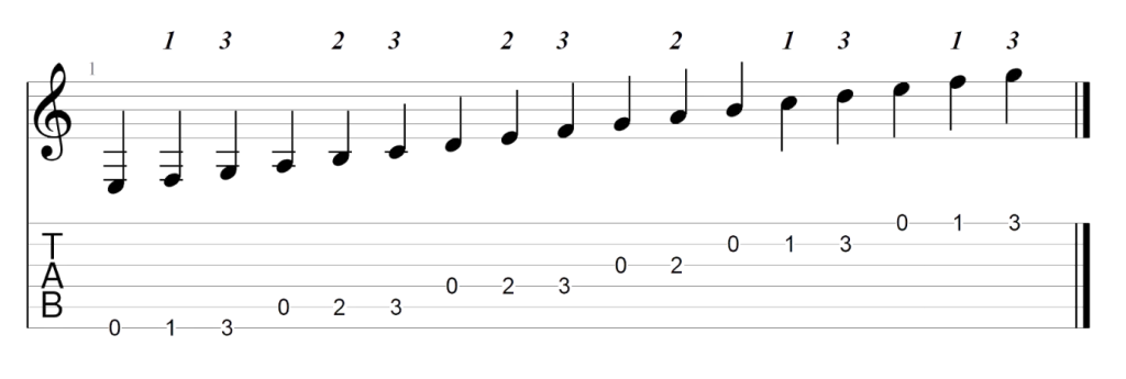 Tablature for Open position