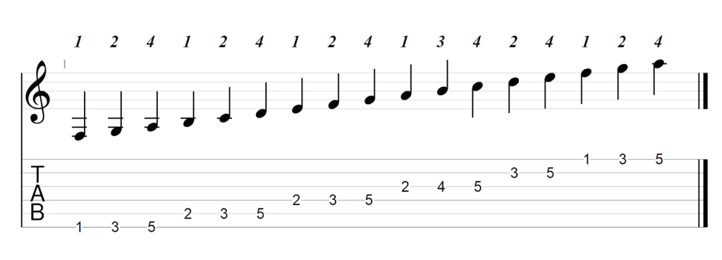 Tablature image for the notes understanding 