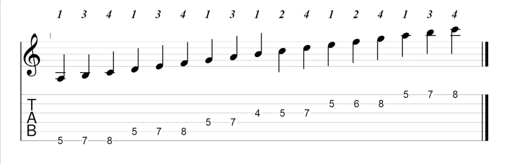 Tablature for fourth position