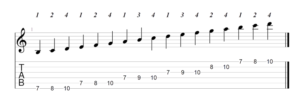 Tablature for Seventh position