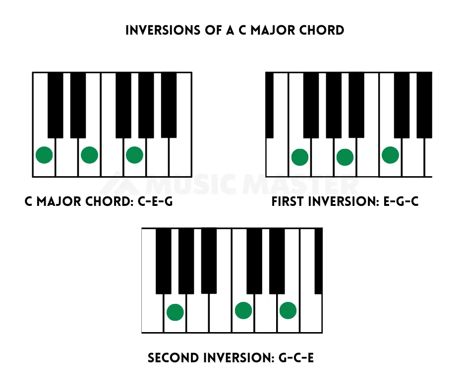 inversions-of-a-c-major-chords