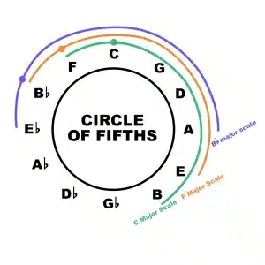 kids-color-wheel