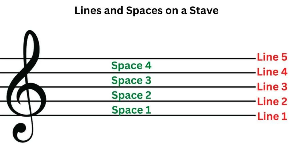 lines-and-space-on-stave-page