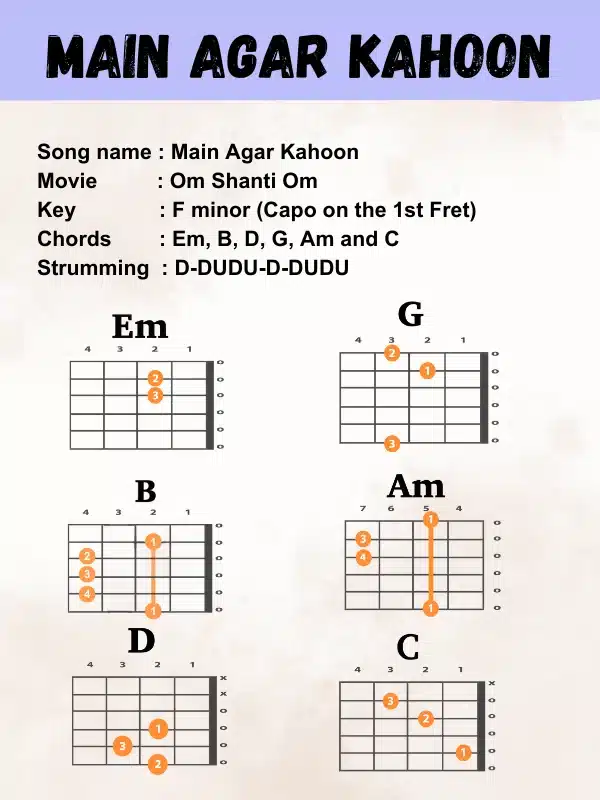 main-agar-kahoon-guitar-chords-musicmaster