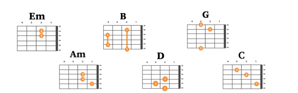 Main Agar Kahoon Guitar Chords