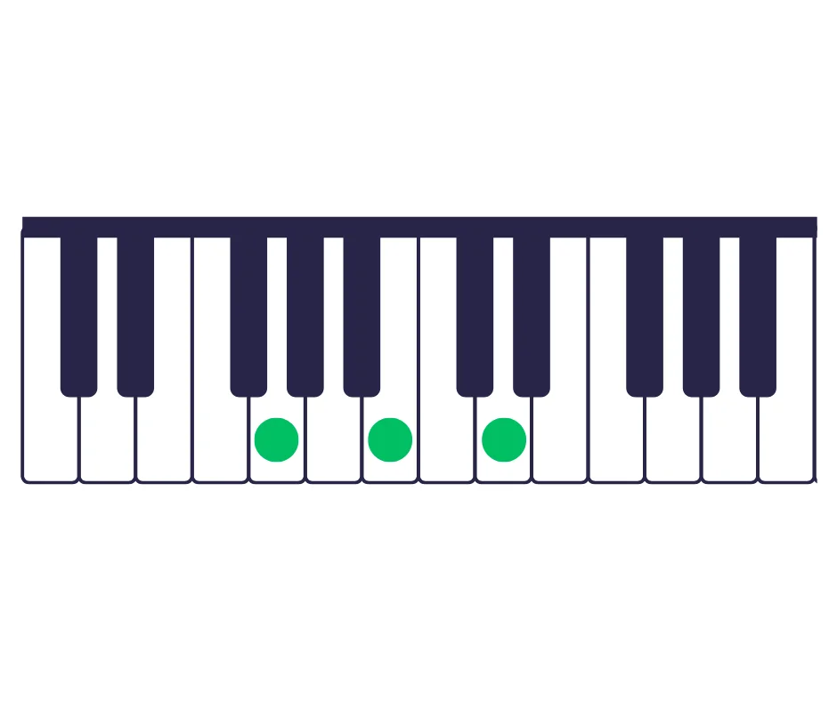 major-chord-in-keyboard