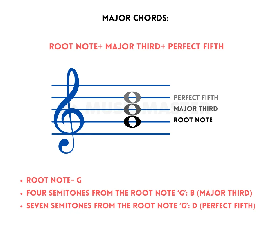 major-chords