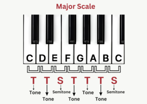 Sight Singing For Beginners | MUSIC MASTER