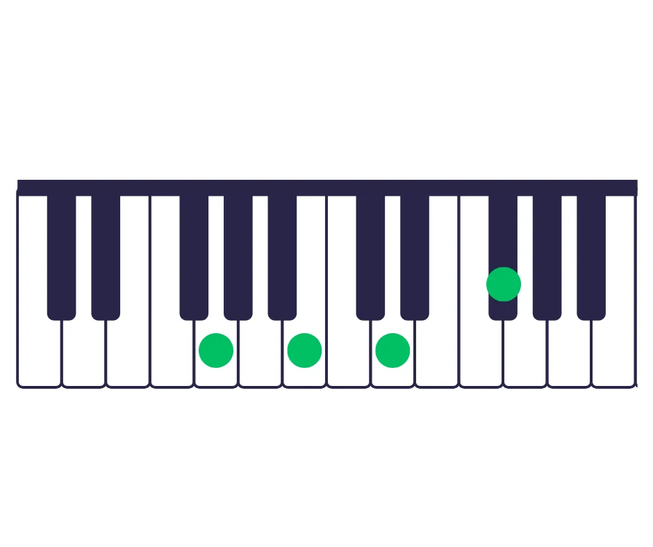 major-seventh-chord-in-keyboard