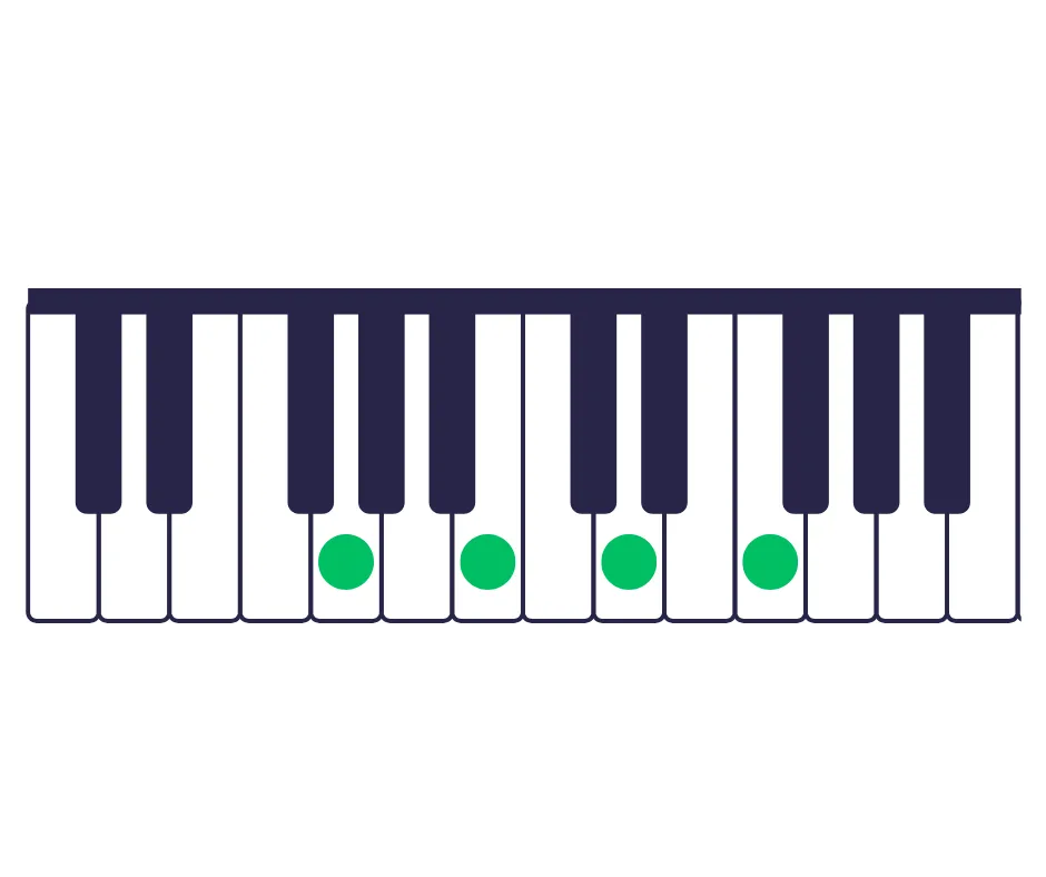 major-seventh-chord-in-keyboard