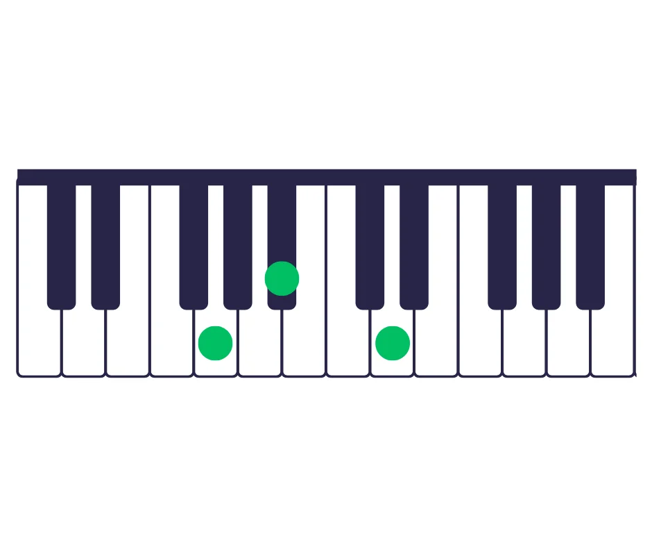 minor-chords-in-keyboard