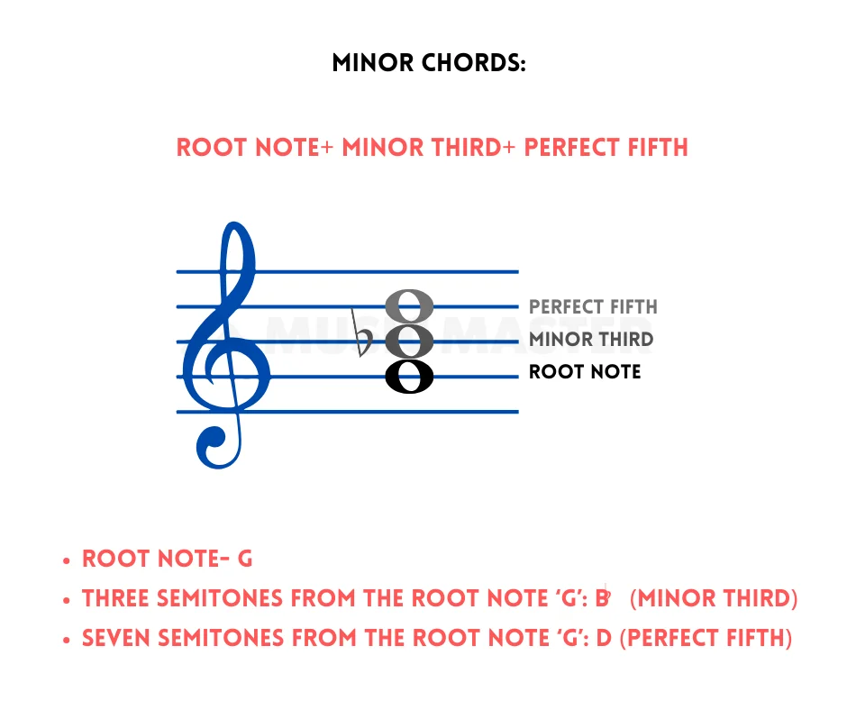 minor-chords