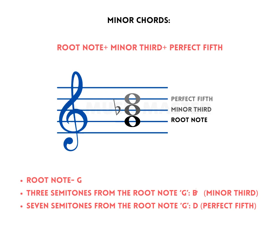 minor-chords-musicmaster.in