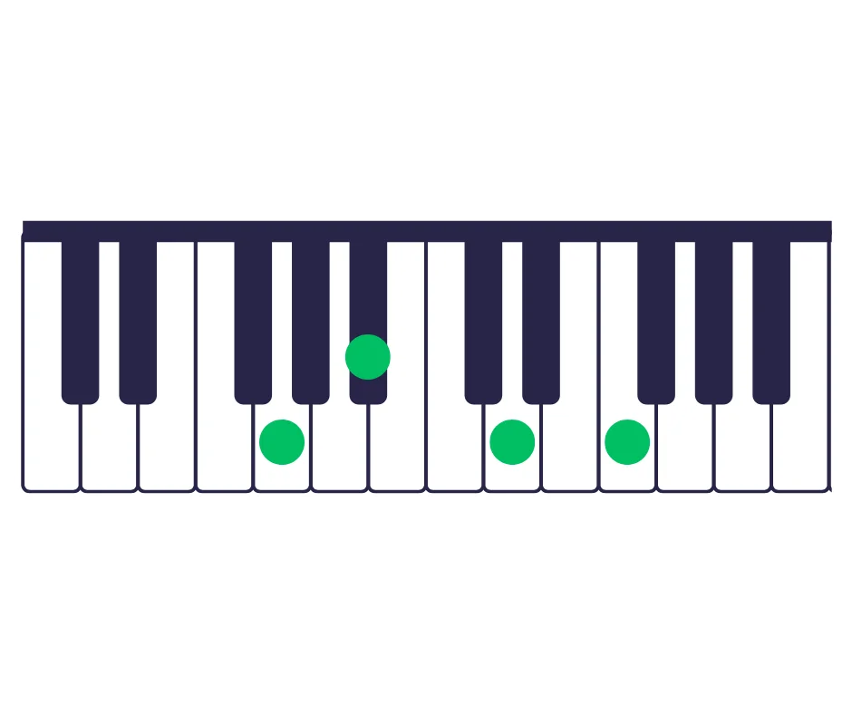 minor-seventh-chord-in-keyboard