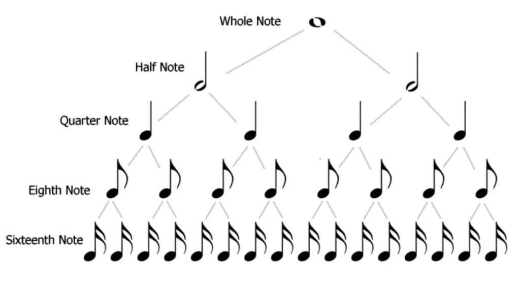 musical-note-map