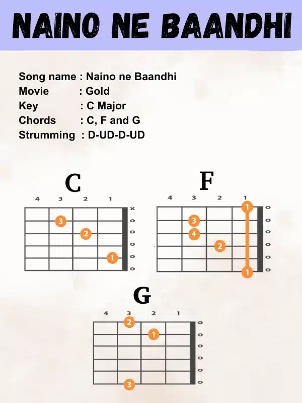 nano-ne-baandhi-guitar-chords-musicmaster