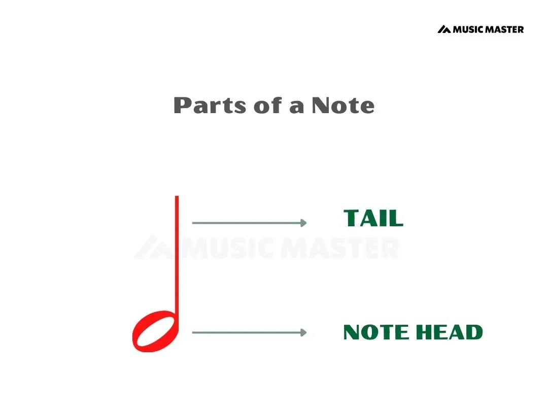 nitty-gritty-of-musical-notes