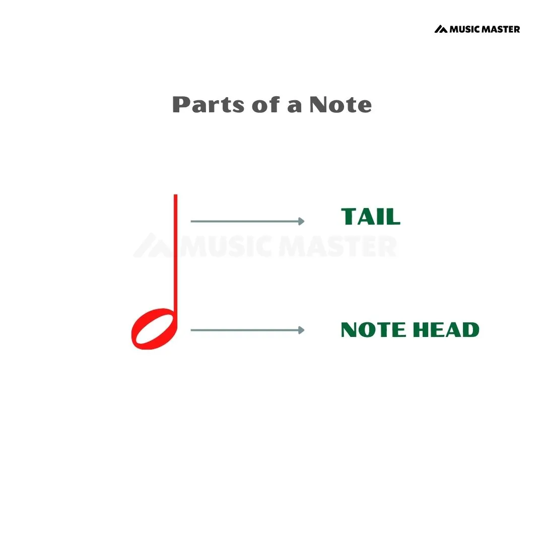 nitty-gritty-of-musical-notes
