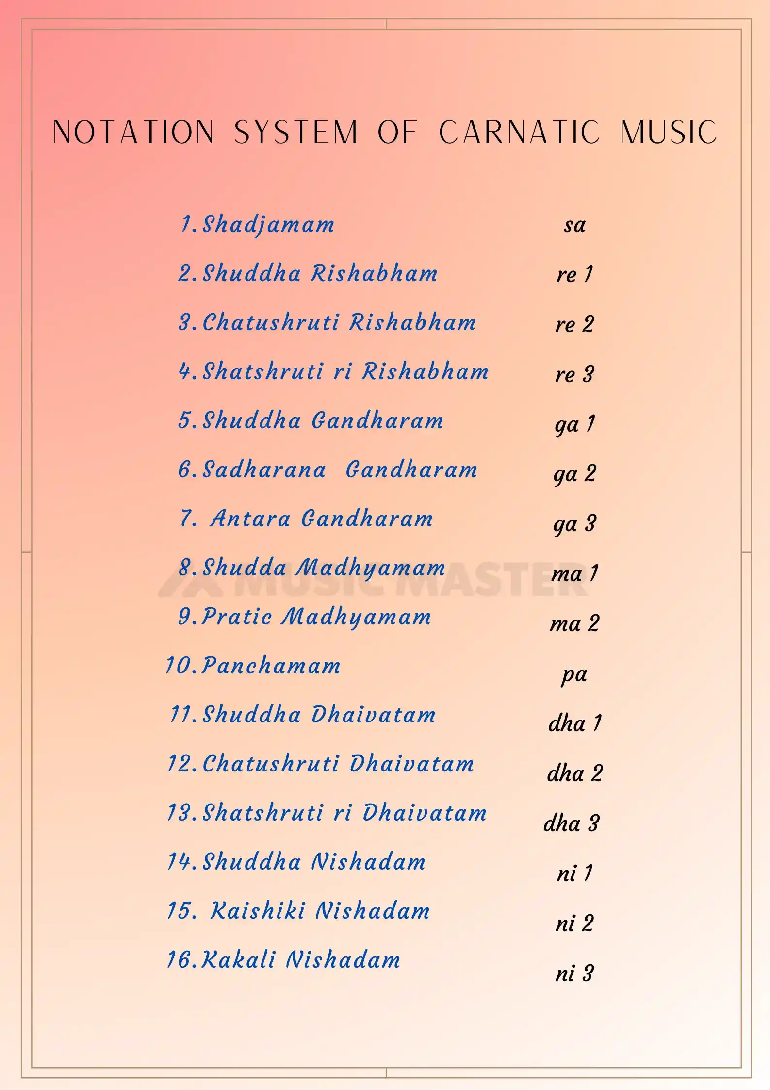 notation-system-of-carnatic