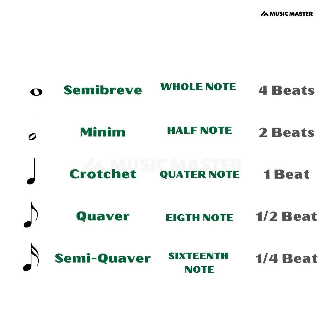 number-of-beats