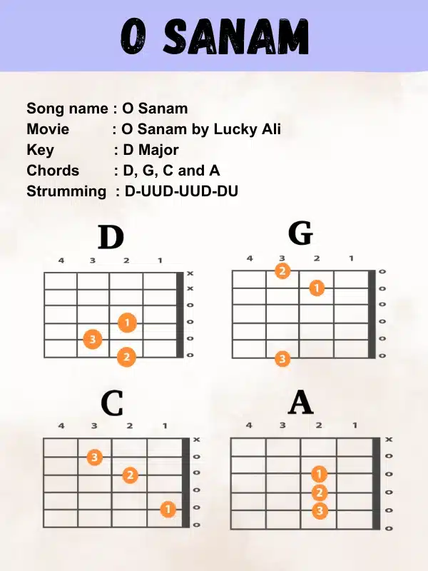 o-sanam-guitar-chords-musicmaster