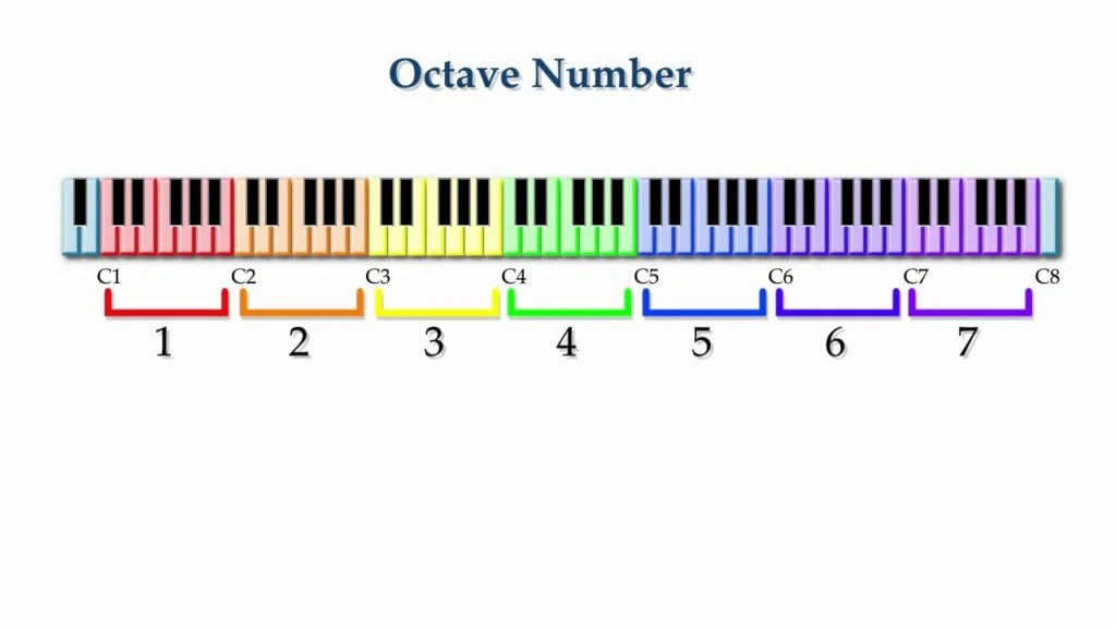 octave-number