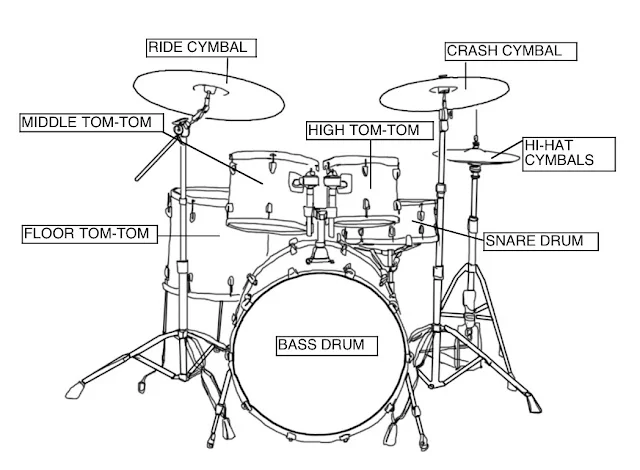 parts-of-drumkit