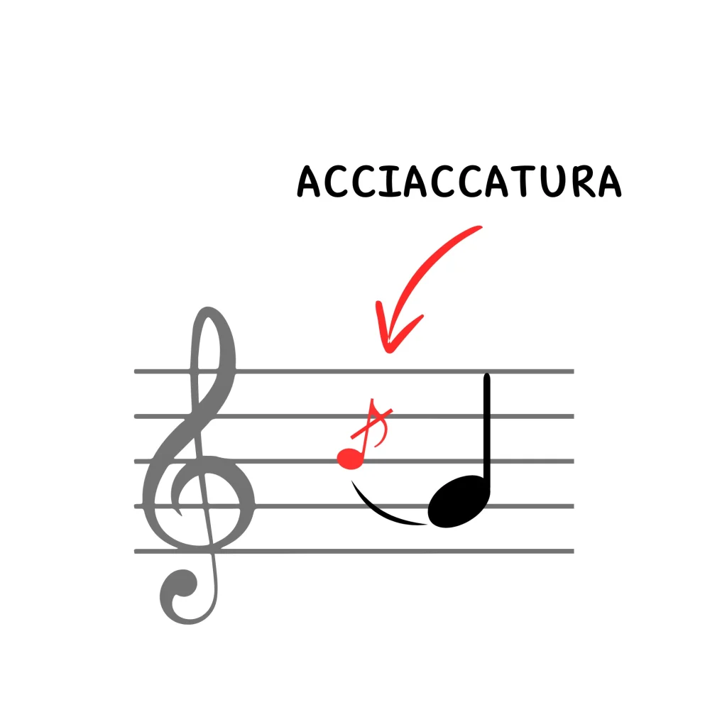 acciaccatura ornament