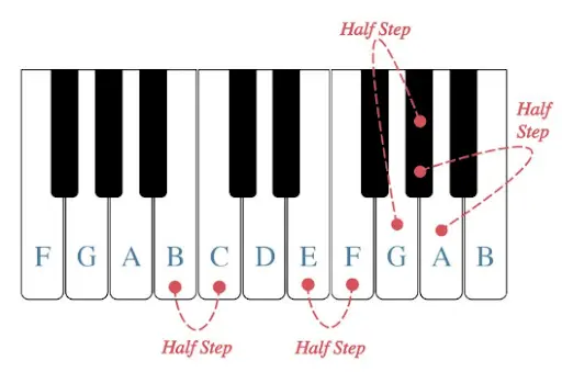 piano-half steps-musicmaster
