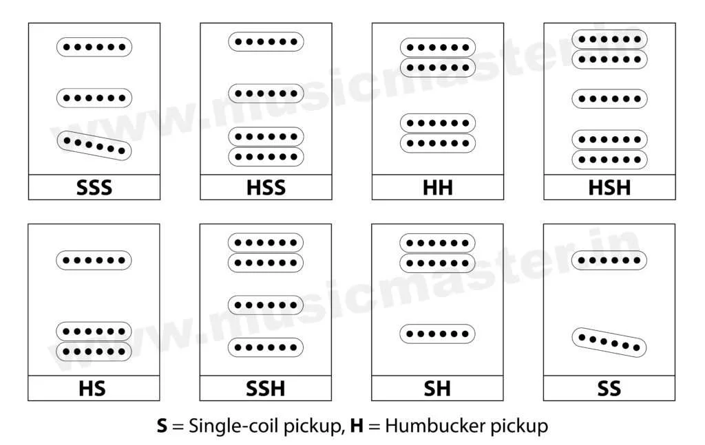 pickup-configurations-w