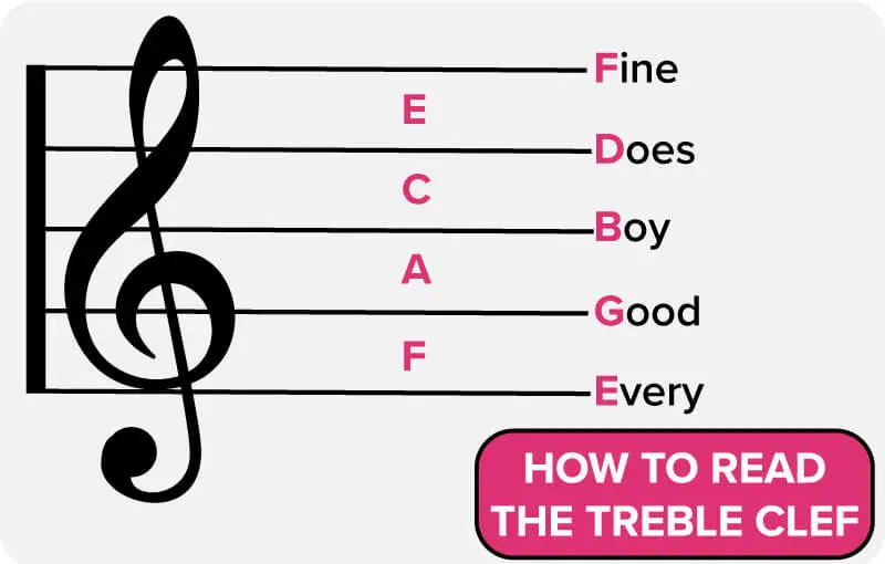 reading-the-treble-clef