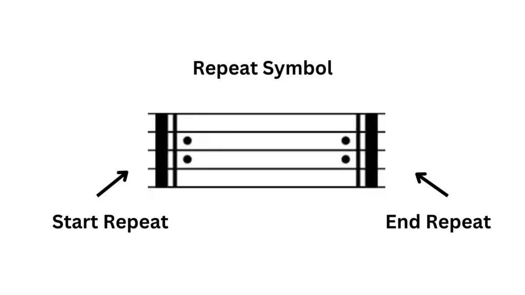 repeat-symbols