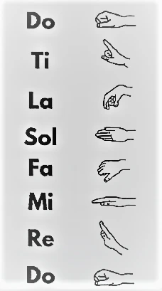 solfege-hand-sign