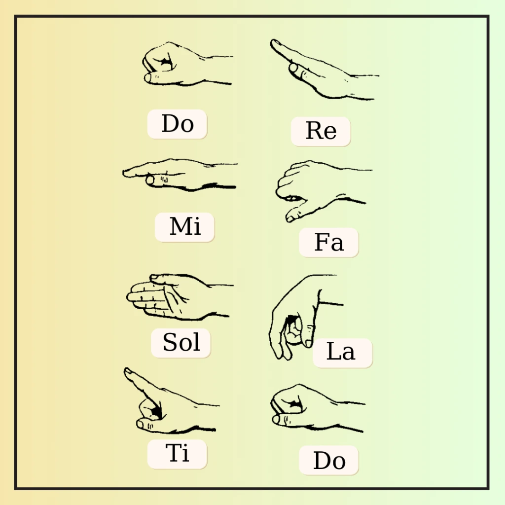solfege-hand-signs