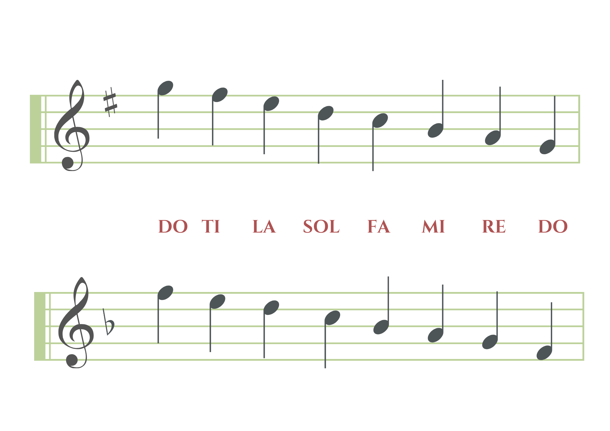 solfegio for low range - musicmaster