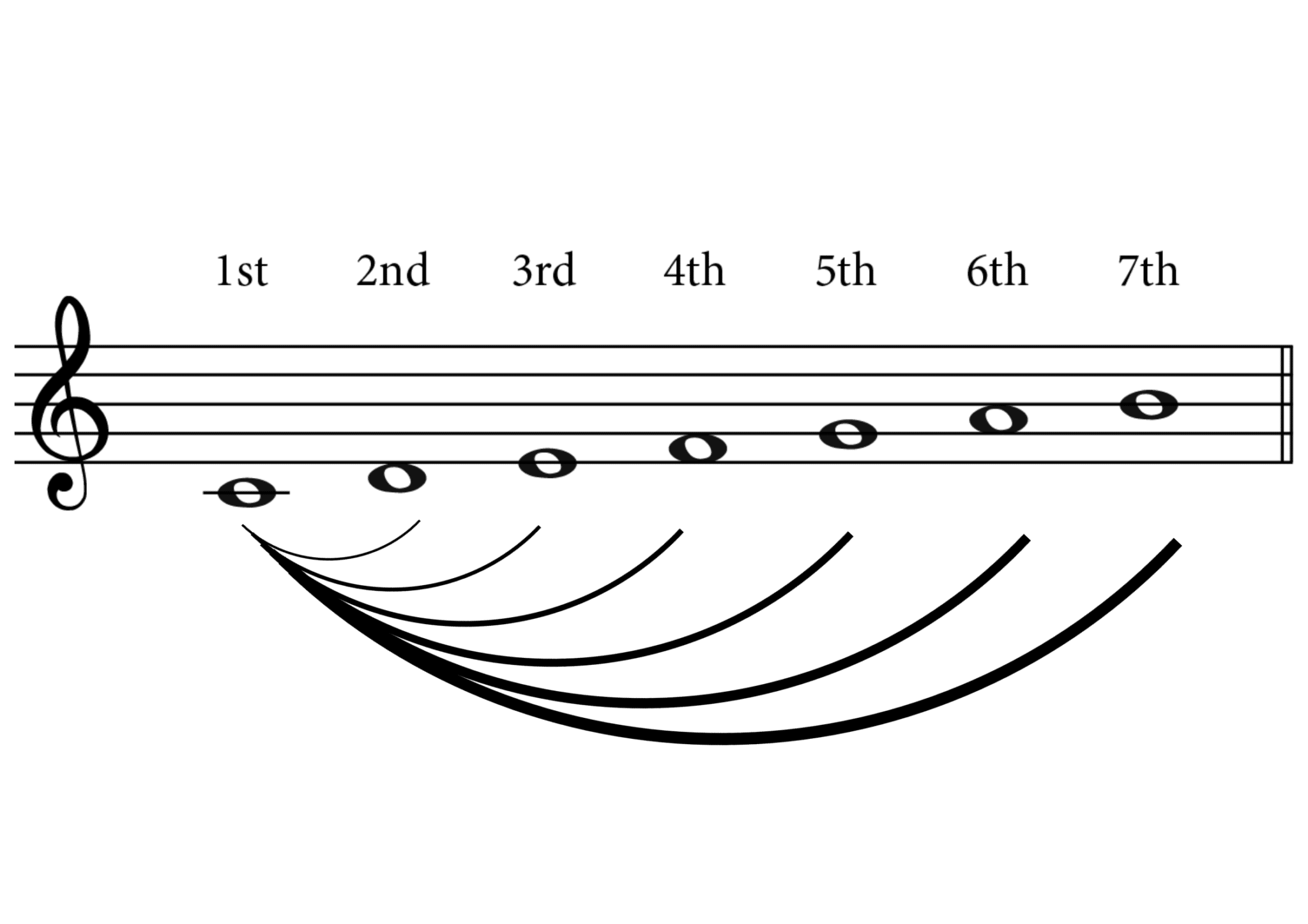 How to Harmonise: Easy Guide to Harmony Singing - Musicmaster