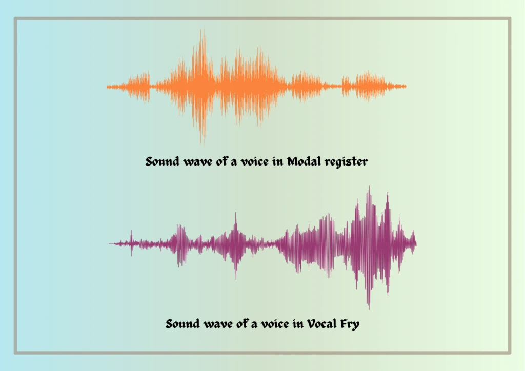 sound-wave-of-voice-in-modal-register-and-vocal-fry