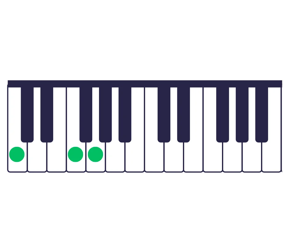 sus-four-chords-in-keyboard