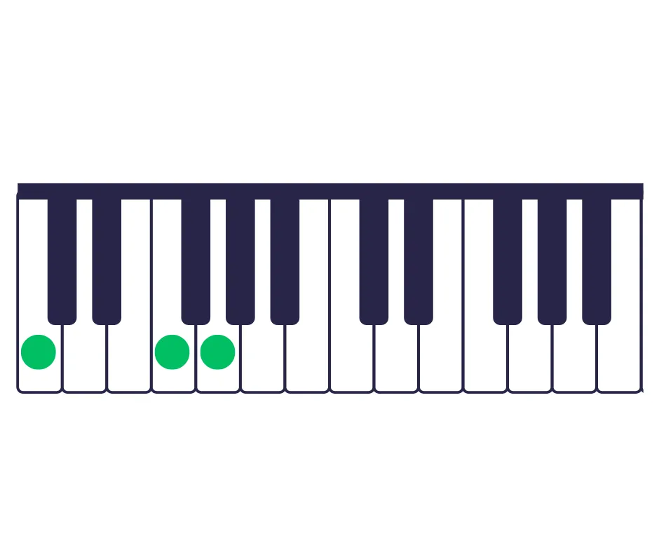 sus-4-chords-in-keyboard