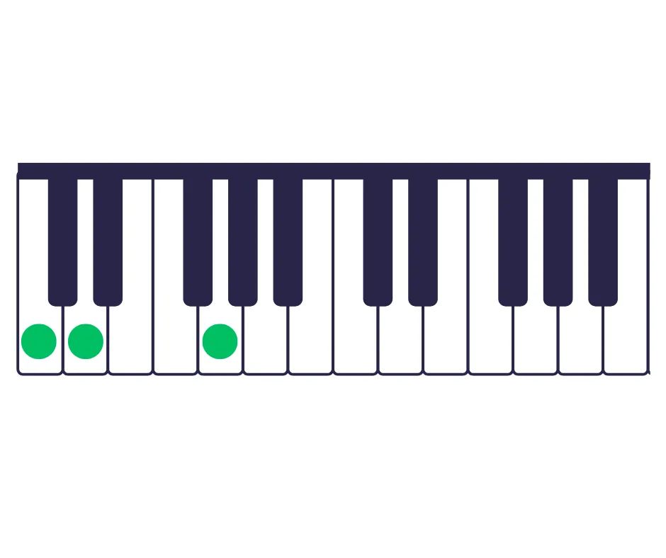 sus-2-chords-in-keyboard