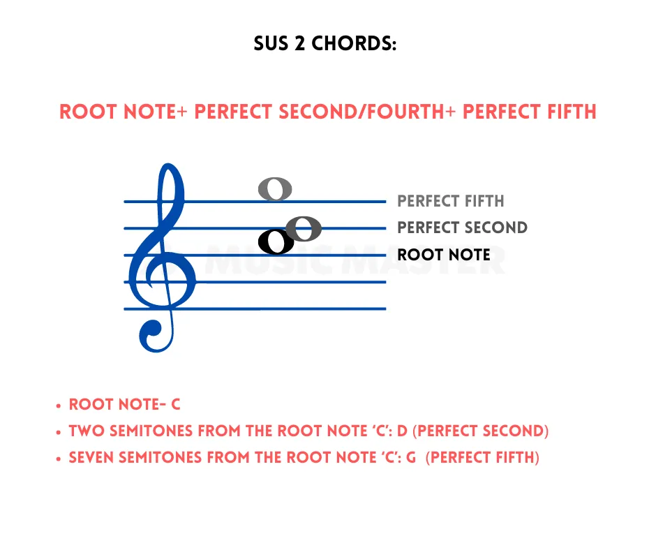 sus-2-chords