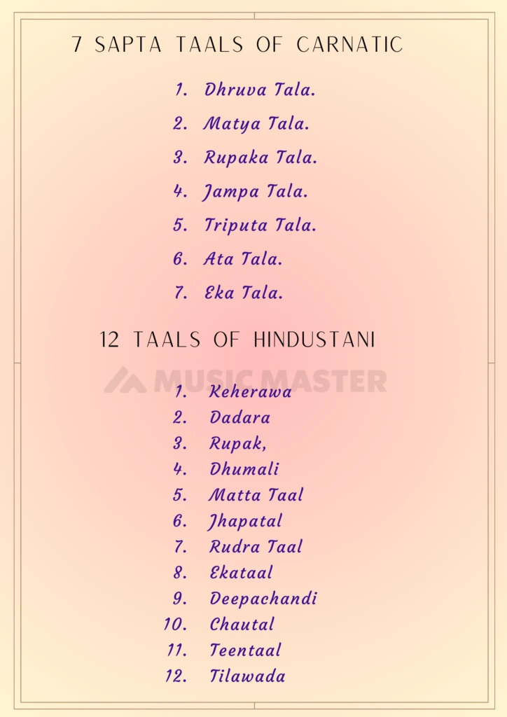taals-feature-in-carnatic-compared-to-hindustani
