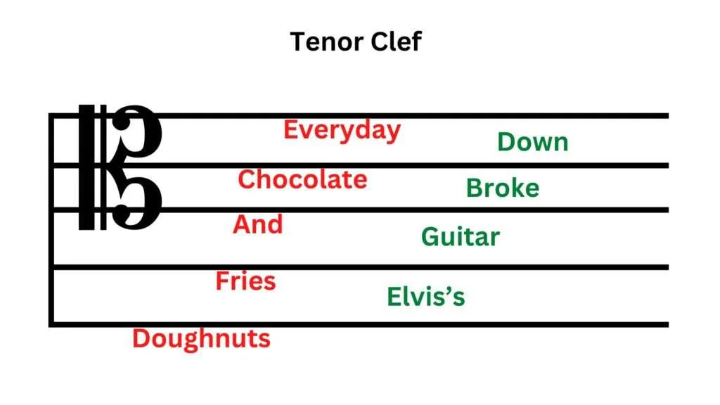 tenor-clef