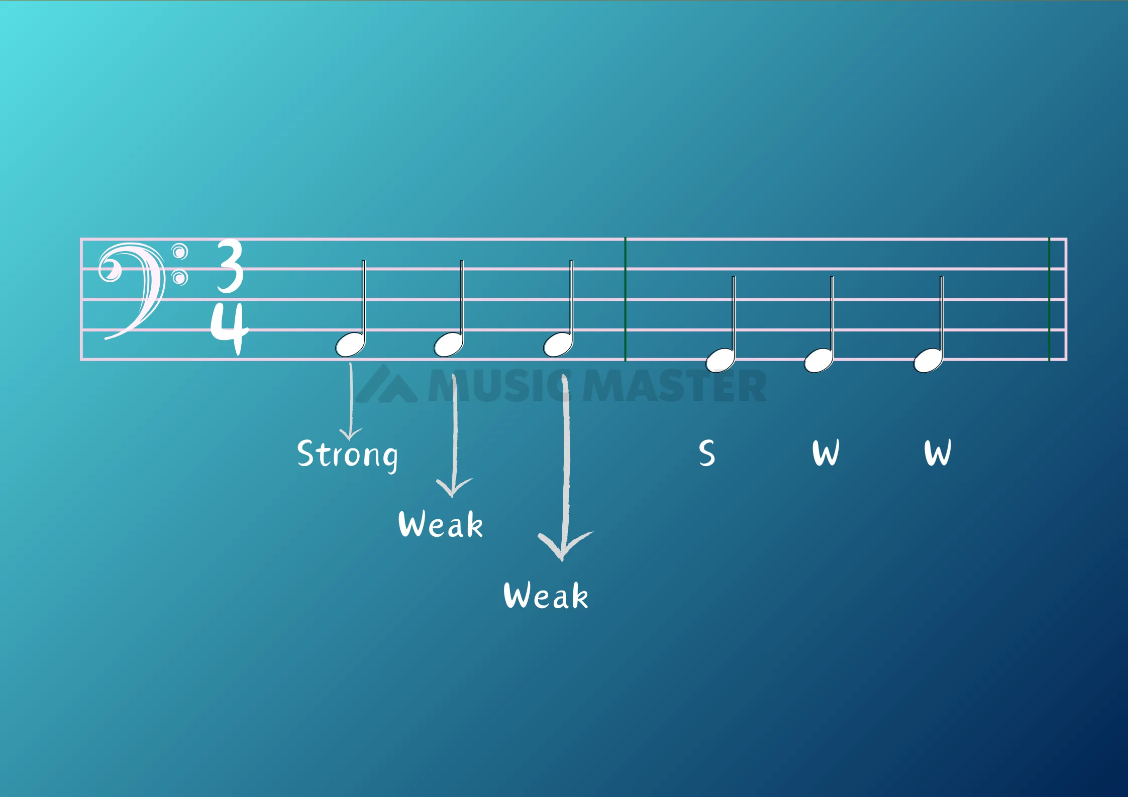 three-four-beats-time-signature