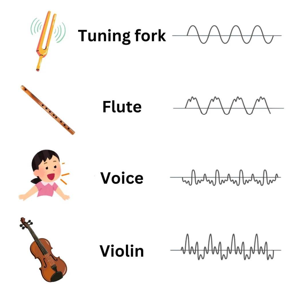 Timbres in music example