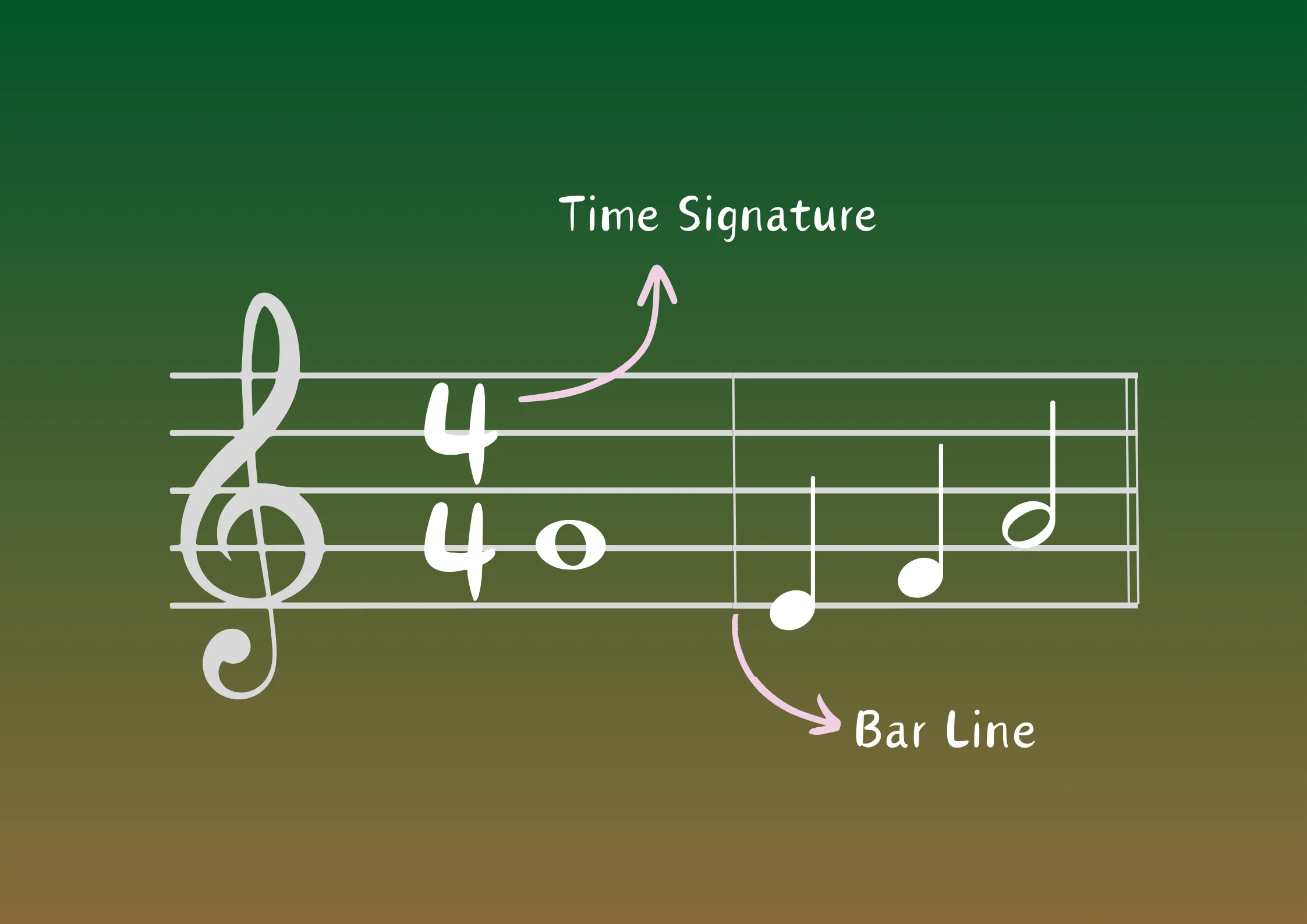 time-signature-beats-and-measures-musicmaster